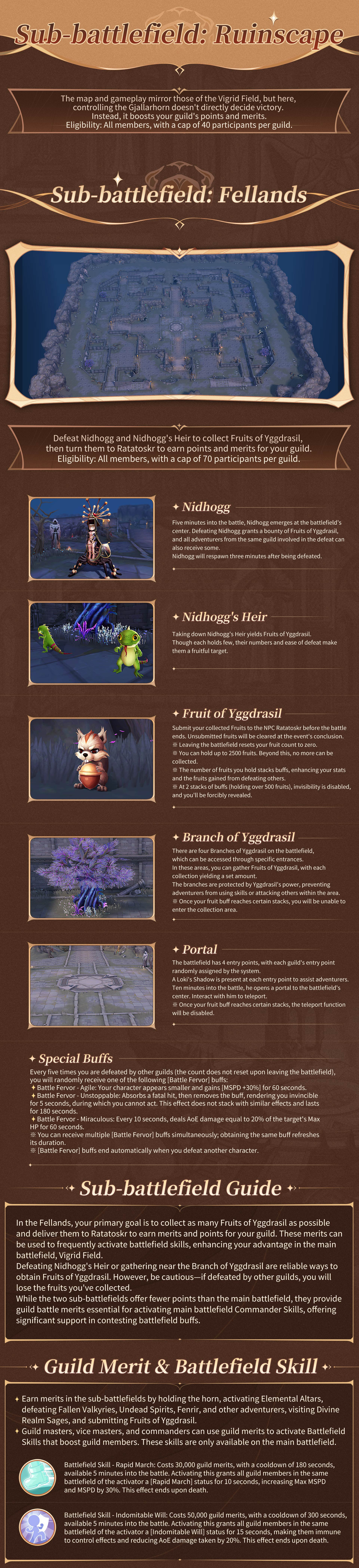 Vigrid Ragnarok Ragnarok Origin global